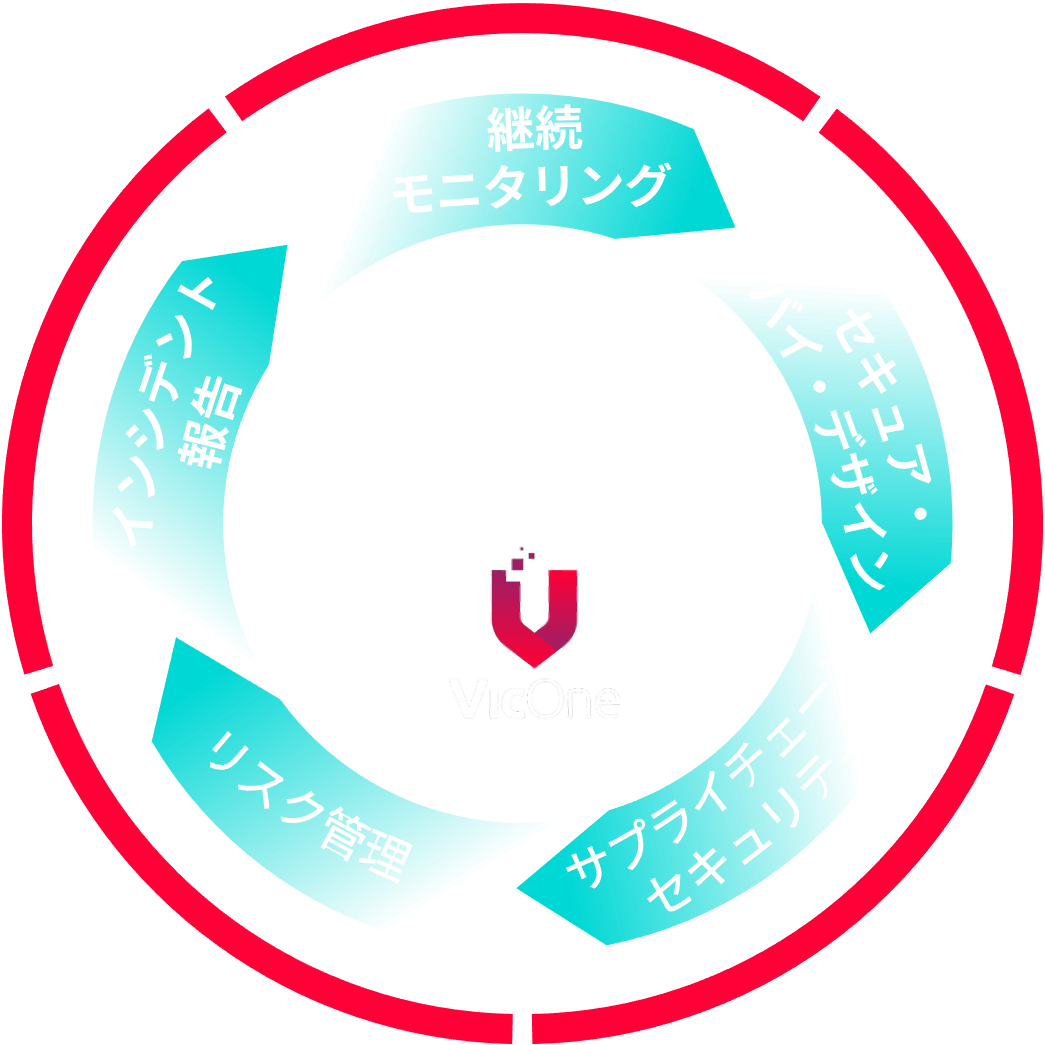 CRA Cycle