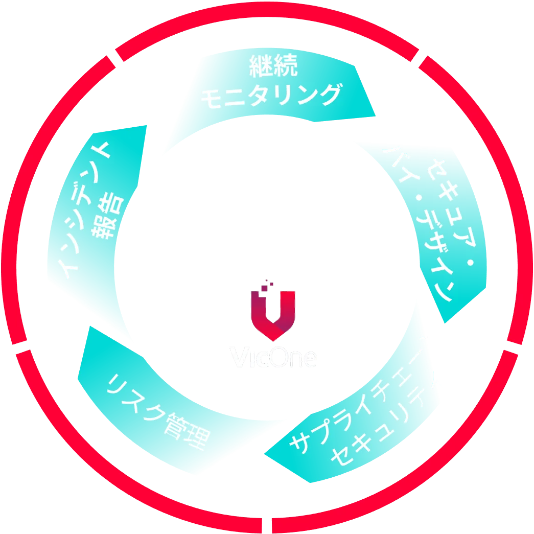 CRA Cycle