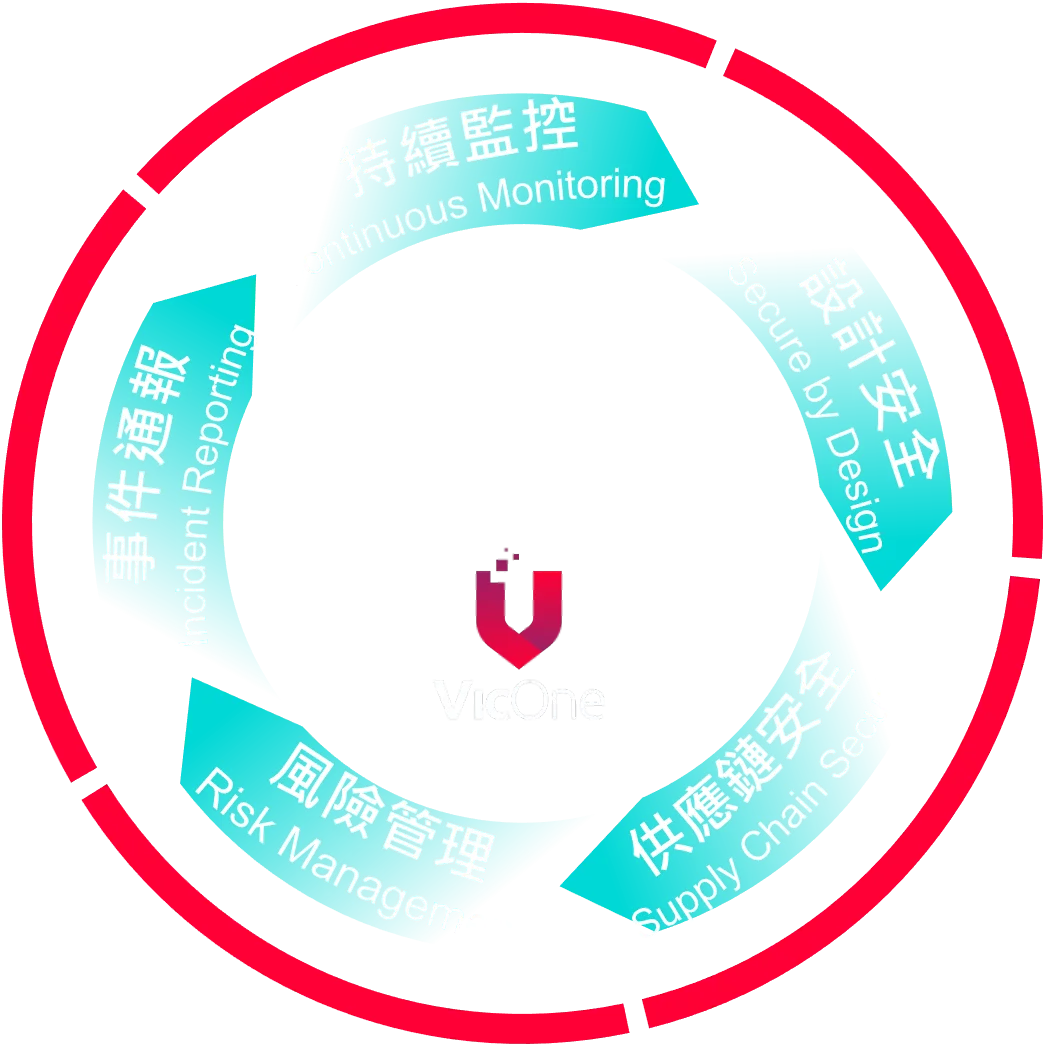 CRA Cycle