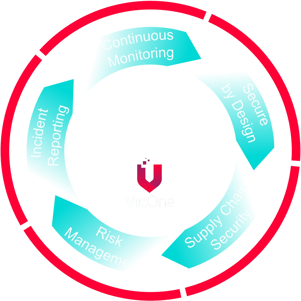 CRA Cycle