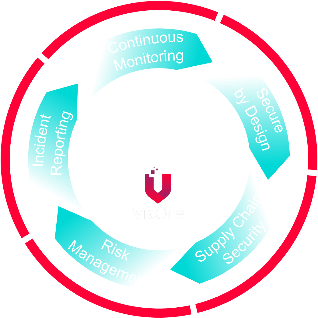 CRA Cycle