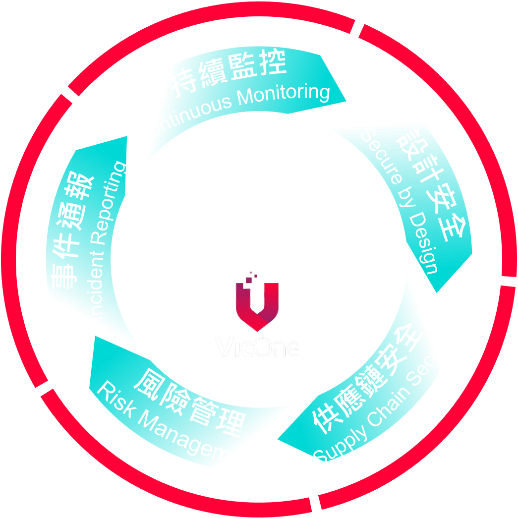CRA Cycle