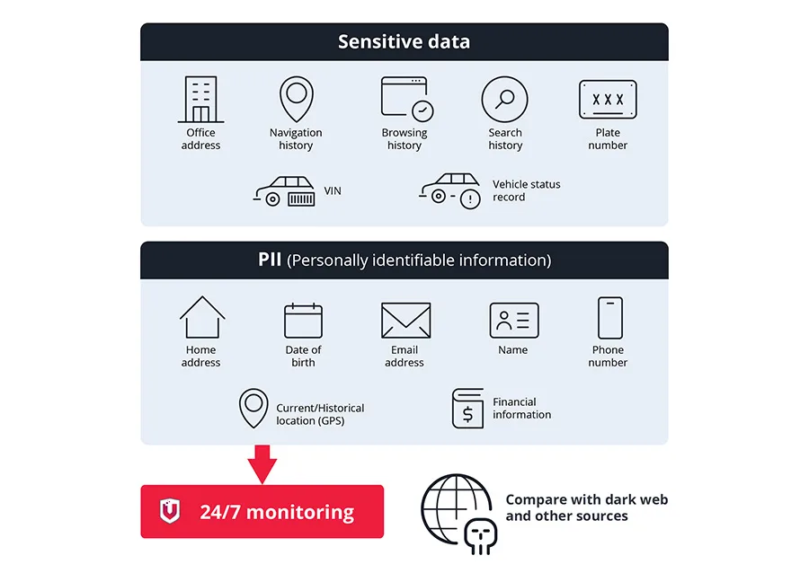24/7 Data Monitoring
