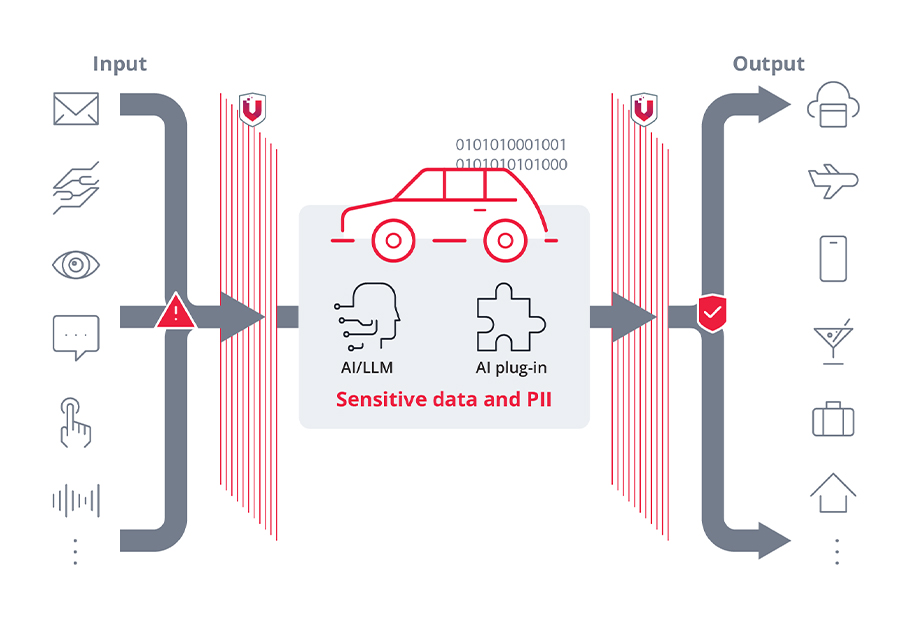 In-Vehicle AI Guardian