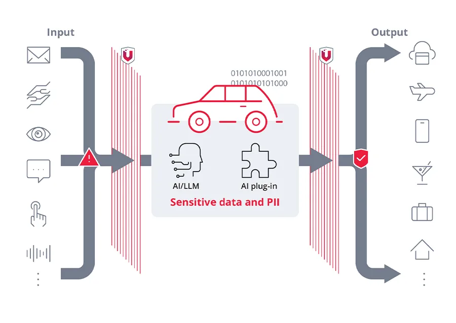 In-Vehicle AI Guardian