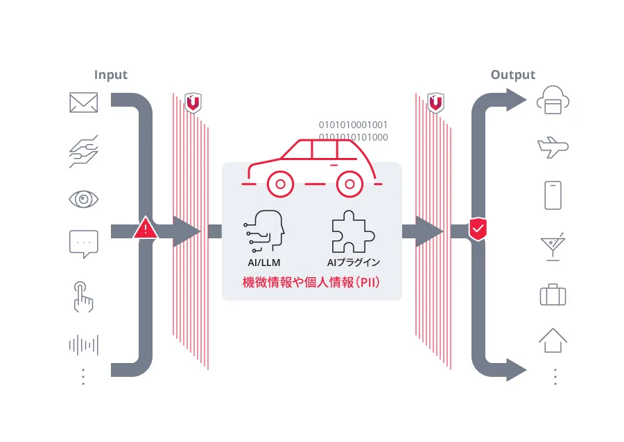 車載AIのセキュリティ監視役