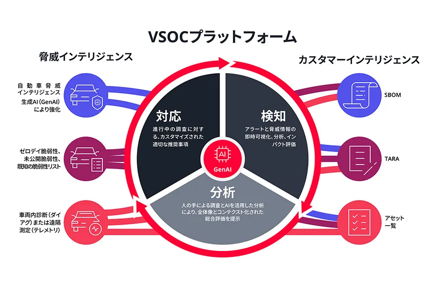 警戒情報を早期に収集