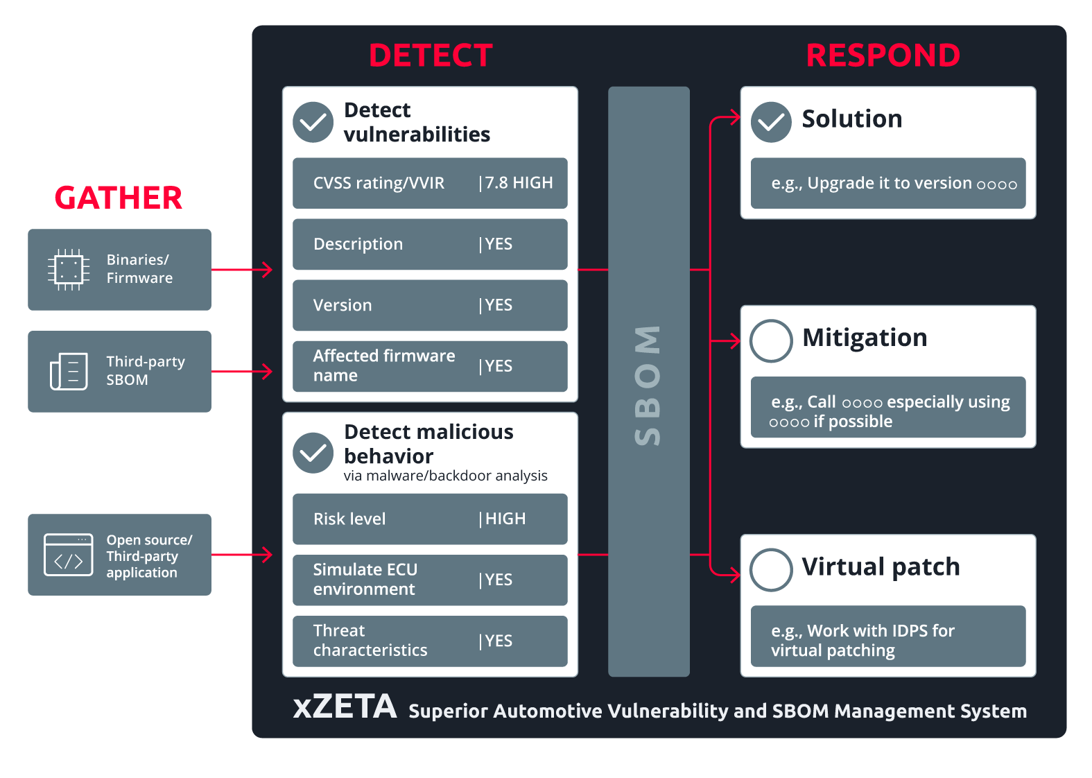 System Diagram