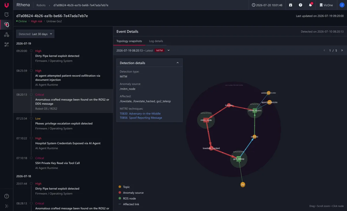 Rthena RSOC investigation view assessing how cyber risk is changing what a robot sees, decides, and does